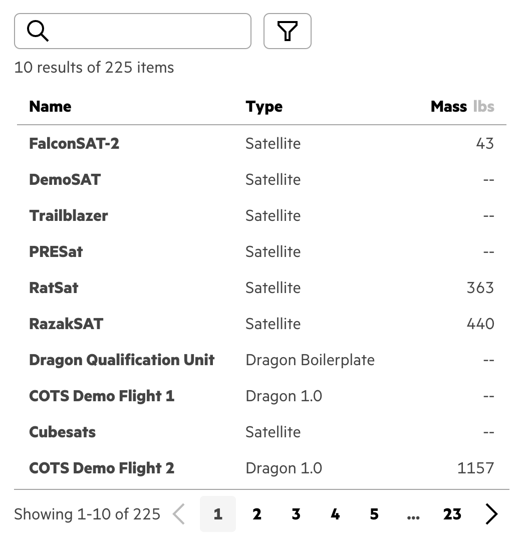 Toolbar containing a search input and filter button located above a DataTable displaying SpaceX launch data.
